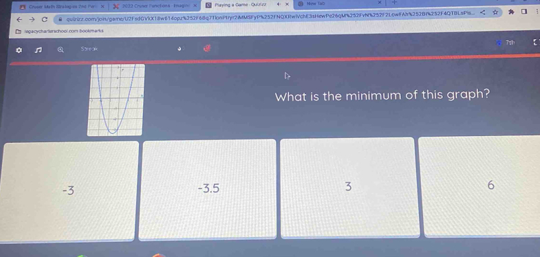 A Craser Math Stralogies 2nd Per X 2022 Crase l'unctions - Imagini ) Playing a Game - Quizizz Ngw TaD
C quizizz.com/join/game/U2FsdGVkX18w614opz%252F68q7TlonPtryr2iMMSFyP%252FNQXRwiVchE3sHewPe26qM%252FvN%252F2LowFAh%252BI%252F4QTBLsPis..
legacycharterschool.com bookmarks
Q Streak 7th
What is the minimum of this graph?
-3 -3.5 3 6