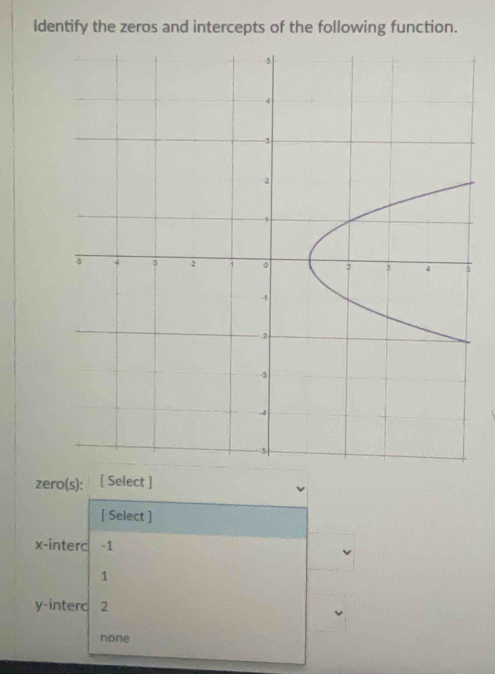 Identify the zeros and intercepts of the following function.
zero(s): : [ Select ]
[ Select ]
x -interc -1
1
y -interc 2
none