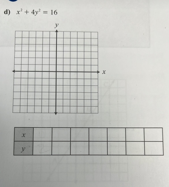 x^2+4y^2=16
x
y