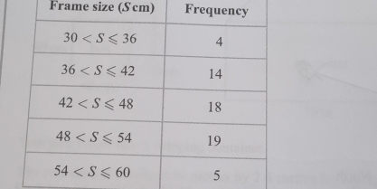 Frame size (S cm) Fr