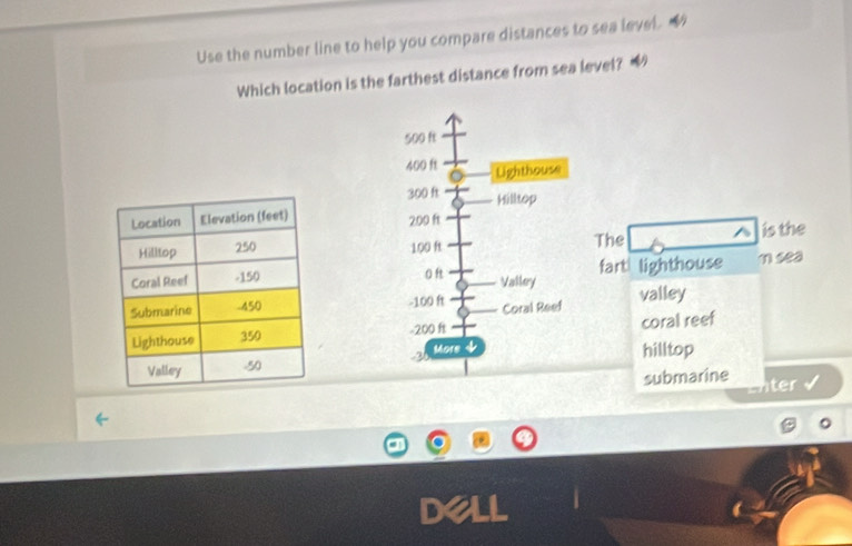 Solved: Use the number line to help you compare distances to sea level ...