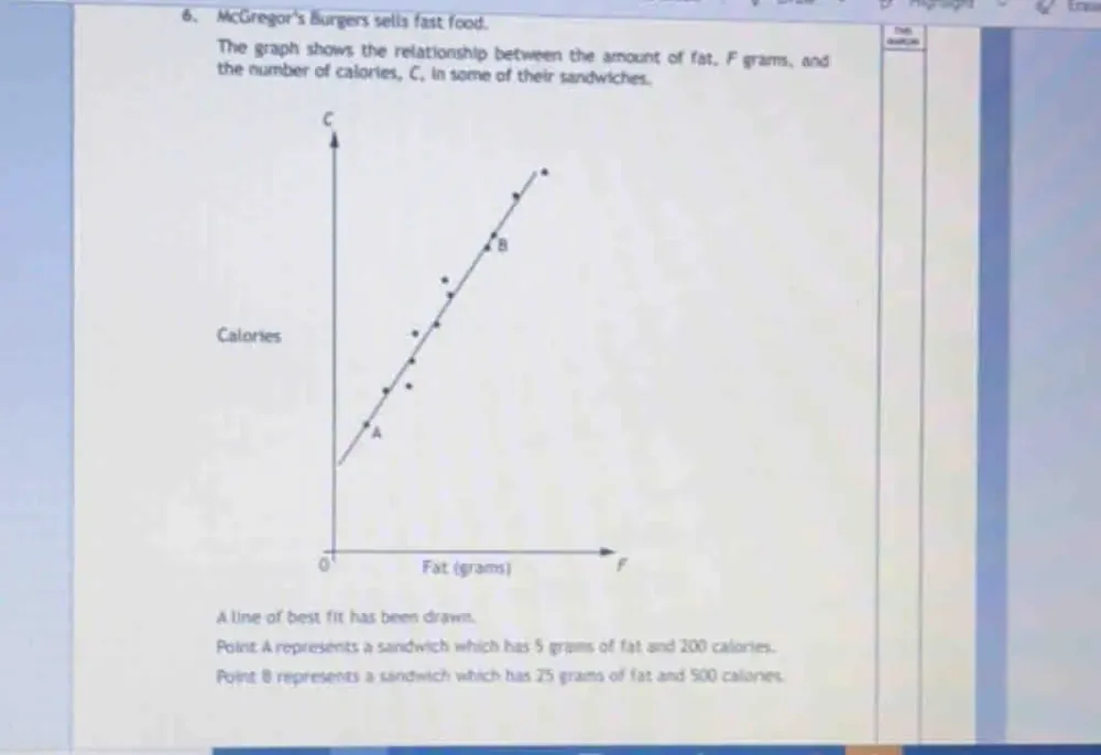 McGregor's Burgers sells fast food. 
The graph shows the relationship between the amount of fat. F grams, and 
the number of calories, C, in some of their sandwiches. 
Calories 
A line of best fit has been drawn. 
Point A represents a sandwich which has 5 grams of fat and 200 calories. 
Point 8 represents a sandwich which has 25 graims of fat and 500 calonies.