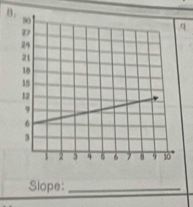 θ.
q
Slope:_