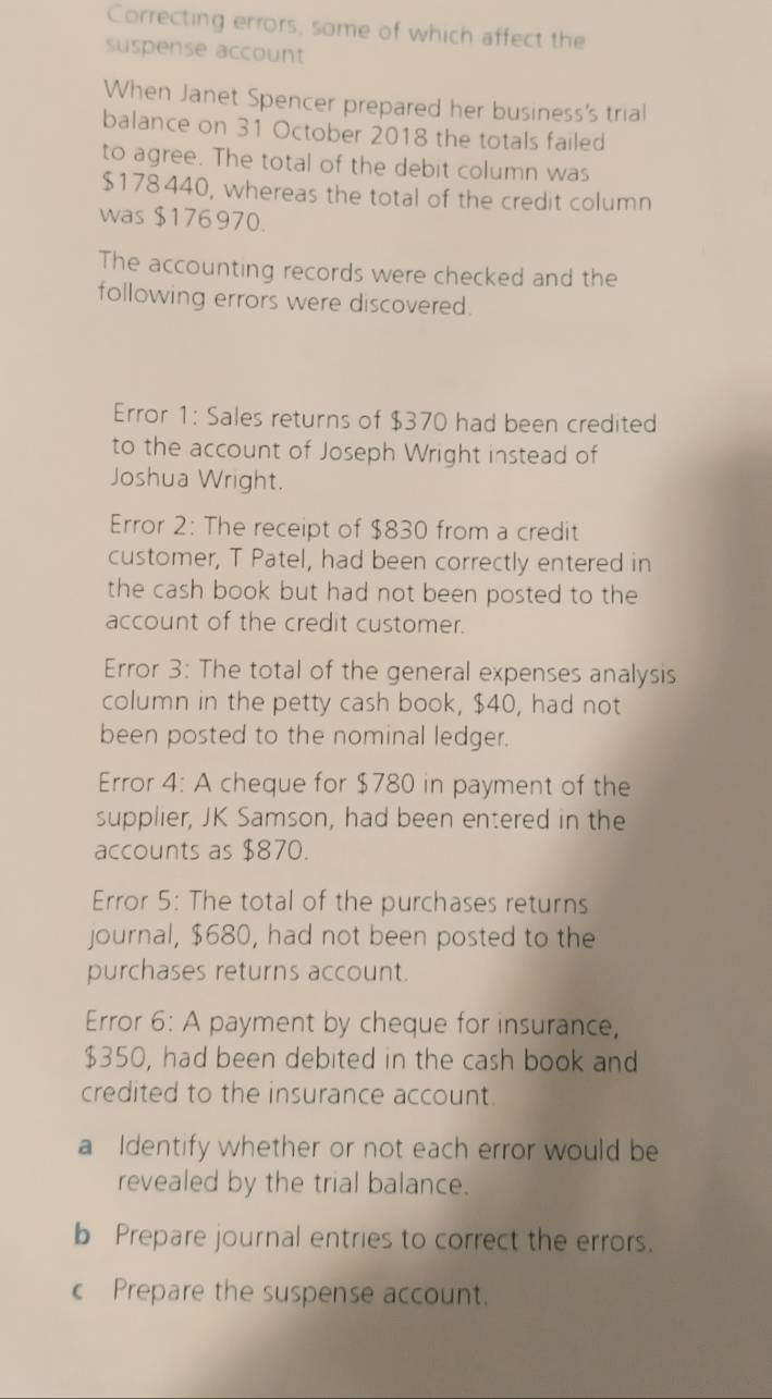 Correcting errors, some of which affect the 
suspense account 
When Janet Spencer prepared her business's trial 
balance on 31 October 2018 the totals failed 
to agree. The total of the debit column was
$178 440, whereas the total of the credit column 
was $176970. 
The accounting records were checked and the 
following errors were discovered. 
Error 1: Sales returns of $370 had been credited 
to the account of Joseph Wright instead of 
Joshua Wright. 
Error 2: The receipt of $830 from a credit 
customer, T Patel, had been correctly entered in 
the cash book but had not been posted to the 
account of the credit customer. 
Error 3: The total of the general expenses analysis 
column in the petty cash book, $40, had not 
been posted to the nominal ledger. 
Error 4: A cheque for $780 in payment of the 
supplier, JK Samson, had been entered in the 
accounts as $870. 
Error 5: The total of the purchases returns 
journal, $680, had not been posted to the 
purchases returns account. 
Error 6: A payment by cheque for insurance,
$350, had been debited in the cash book and 
credited to the insurance account 
a Identify whether or not each error would be 
revealed by the trial balance. 
b Prepare journal entries to correct the errors. 
c Prepare the suspense account.