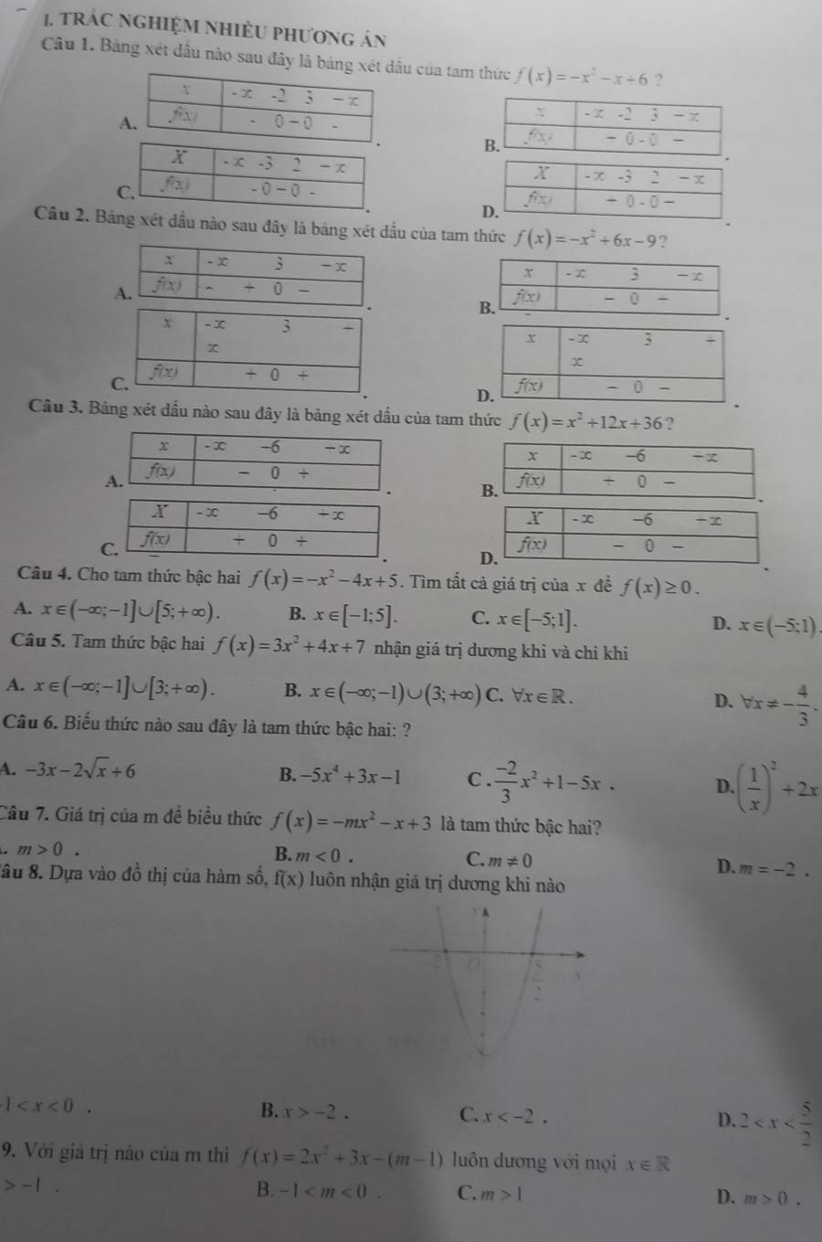 tRáC NGHIỆM NHIÈU PHương án
Câu 1. Bảng xét dầu nào sau đây là bảng xét dầu của tam thức f(x)=-x^2-x+6 ?
 
Câu 2. Bảng xét dầu nào sau đây là bảng xét dấu của tam thức f(x)=-x^2+6x-9 ?
 
Câu 3. Bảng xét dấu nào sau đây là bảng xét dấu của tam thức f(x)=x^2+12x+36 ?
 
 
 
Câu 4. Cho tam thức bậc hai f(x)=-x^2-4x+5. Tìm tất cả giá trị của x đề f(x)≥ 0.
A. x∈ (-∈fty ;-1]∪ [5;+∈fty ). B. x∈ [-1;5]. C. x∈ [-5;1]. D. x∈ (-5;1)
Câu 5. Tam thức bậc hai f(x)=3x^2+4x+7 nhận giá trị dương khi và chỉ khi
A. x∈ (-∈fty ;-1]∪ [3;+∈fty ). B. x∈ (-∈fty ;-1)∪ (3;+∈fty ) C. forall x∈ R. D. forall x!= - 4/3 .
Câu 6. Biểu thức nào sau đây là tam thức bậc hai: ?
A. -3x-2sqrt(x)+6 C .  (-2)/3 x^2+1-5x. D.( 1/x )^2+2x
B. -5x^4+3x-1
Câu 7. Giá trị của m đề biểu thức f(x)=-mx^2-x+3 là tam thức bậc hai?
m>0.
B. m<0. C. m!= 0 D. m=-2.
:ầu 8. Dựa vào đồ thị của hàm số, f(x) luôn nhận giá trị dương khi nào
1
B. x>-2. C. x D. 2
9. Với giả trị nào của m thi f(x)=2x^2+3x-(m-1) luôn dương với mọi x∈ R
-1.
B. -1 C. m>1
D. m>0.