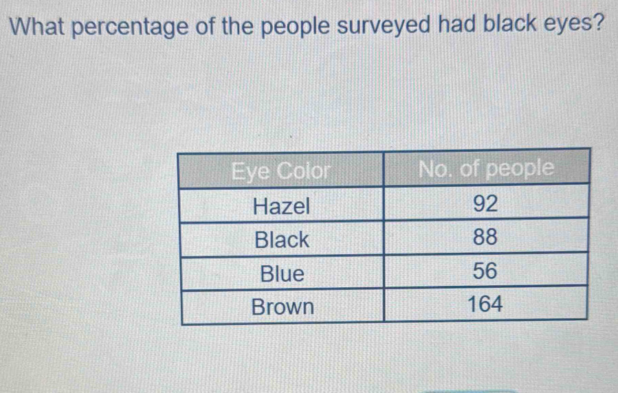 What percentage of the people surveyed had black eyes?