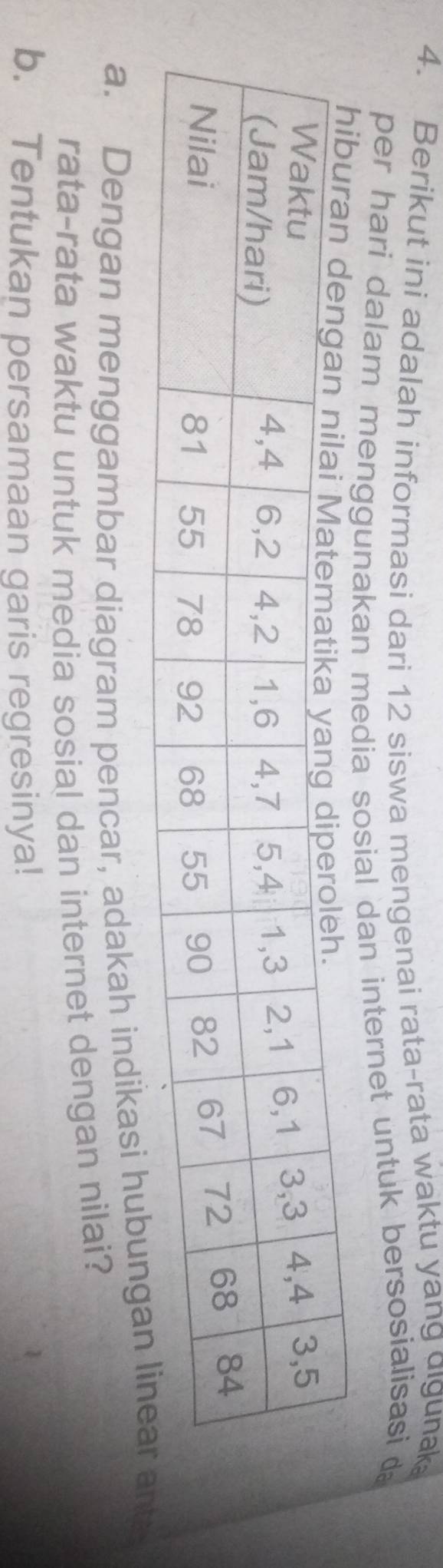 Berikut ini adalah informasi dari 12 siswa mengenai rata-rata waktu yang digunak 
per hari dalam menggunakan media sosial dan internet untuk bersosialisasi d 
a. Dengan menggambar diagram pencar, adakah indikasi hu 
rata-rata waktu untuk media sosial dan internet dengan nilai? 
b. Tentukan persamaan garis regresinya!