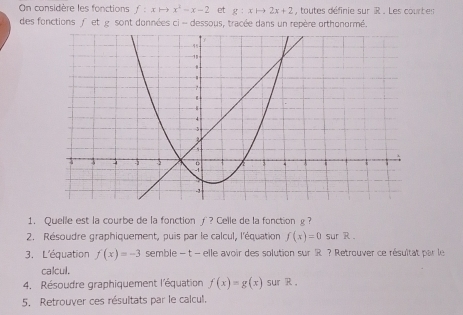 On considère les fonctions f:xto x^2-x-2 et g:xto 2x+2 , toutes définie sur IR. Les courbes 
des fonctions et g sont données ci - dessous, tracée dans un repère orthonormé. 
1. Quelle est la courbe de la fonctionƒ? Celle de la fonction g? 
2. Résoudre graphiquement, puis par le calcul, l'équation f(x)=0 sur R. 
3. L'équation f(x)=-3 semble - t - elle avoir des solution sur R ? Retrouver ce résultat par le 
calcul. 
4. Résoudre graphiquement l'équation f(x)=g(x) sur R. 
5. Retrouver ces résultats par le calcul.