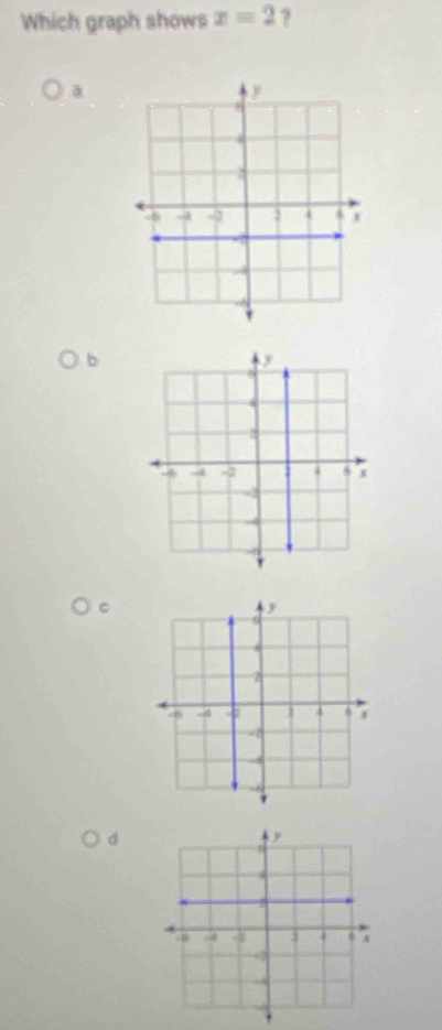 Which graph shows x=2 ? 
a 
b 
C 
d