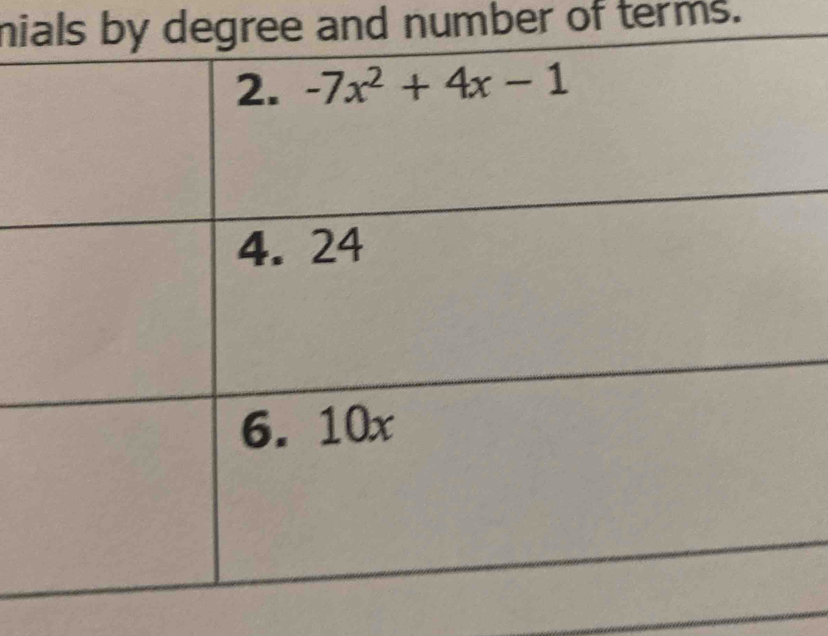 nials by degree and number of terms.