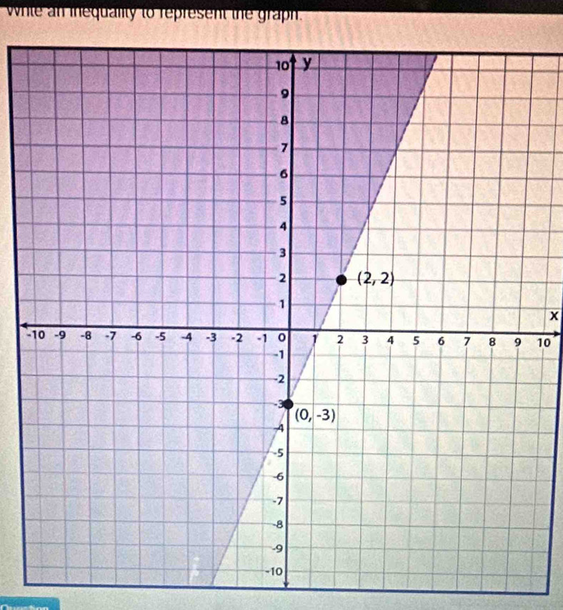 while an inequality to represent the graph.
x
10