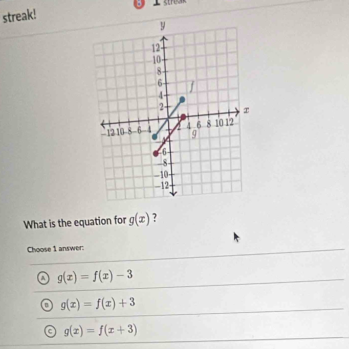 streak
streak!
What is the equation for g(x) ?
Choose 1 answer:
a g(x)=f(x)-3
B g(x)=f(x)+3
a g(x)=f(x+3)