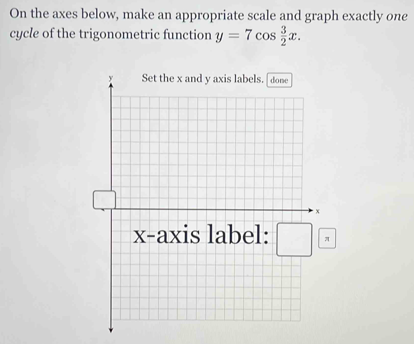 On the axes below, make an appropriate scale and graph exactly one
cycle of the trigonometric function y=7cos  3/2 x.