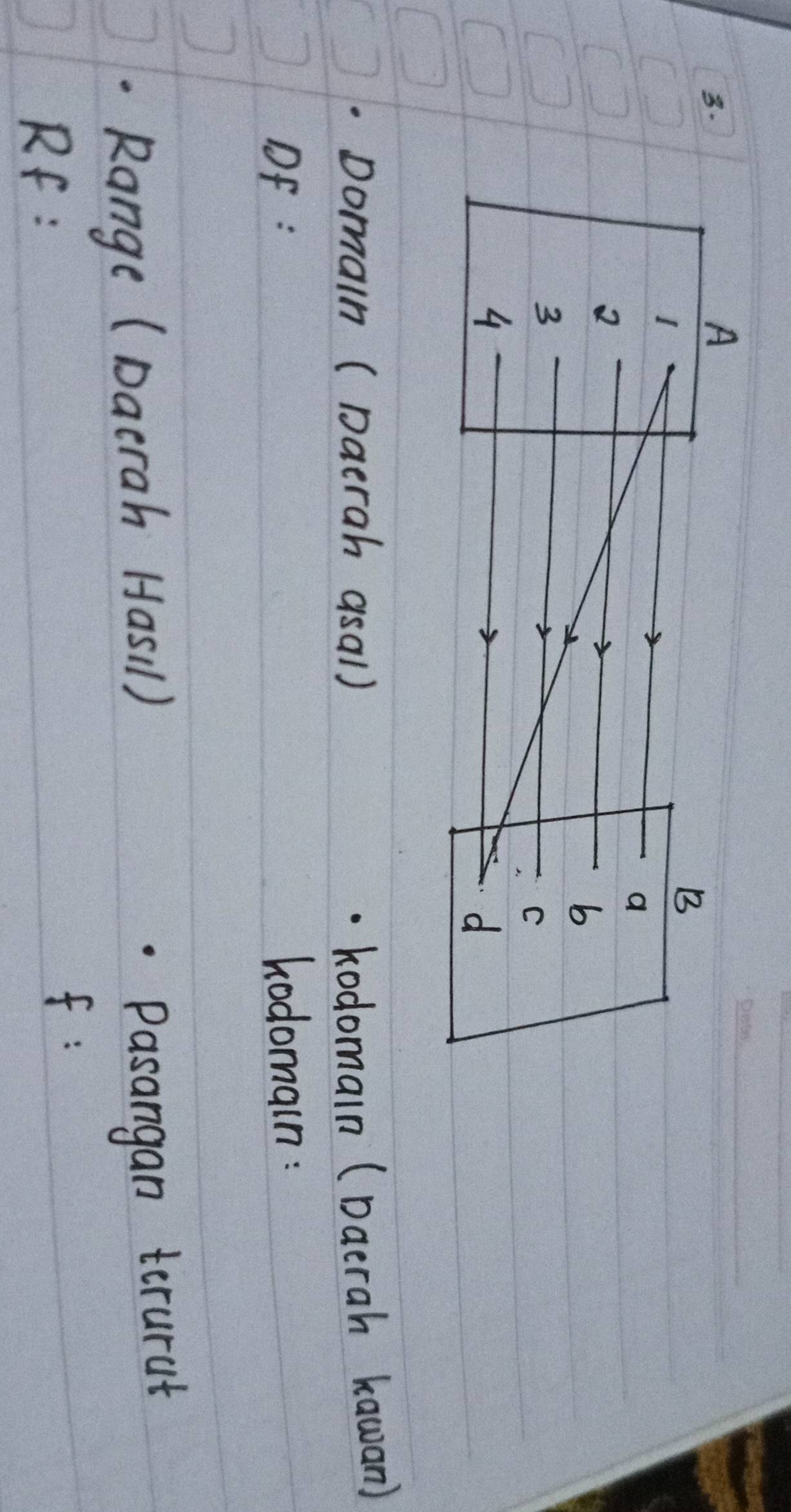 Domain (Daerah asal) kodomain (Daerah kawan) 
Df : kodomain: 
Range (Dacrah Hasi1) 
Pasangan terurat 
Rf : 
f: