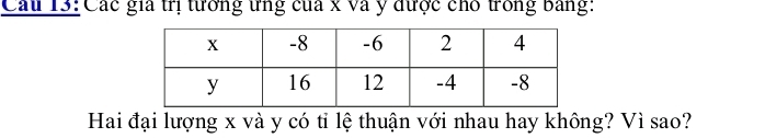 Cầu 13: Các gia trị tưởng ứng của x và y được cho trong bang: 
Hai đại lượng x và y có tỉ lệ thuận với nhau hay không? Vì sao?