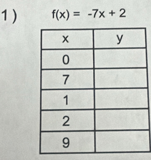 1 ) f(x)=-7x+2