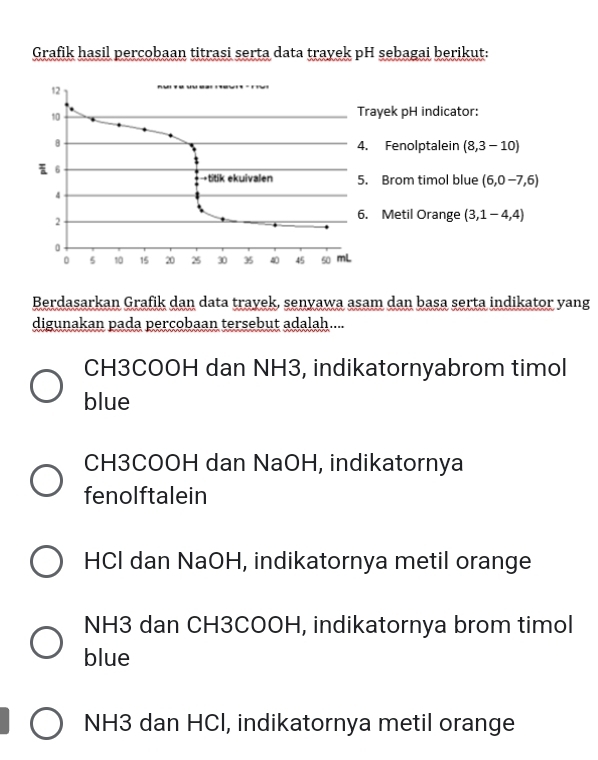 Grafik hasil percobaan titrasi serta data trayek pH sebagai berikut:
12
10 Trayek pH indicator:
8
4. Fenolptalein (8,3-10)
6
→titik ekuivalen 5. Brom timol blue (6,0-7,6)
4
2
6. Metil Orange (3,1-4,4)
0
。 5 10 15 20 25 30 3 40 45 50 mL
Berdasarkan Grafik dan data trayek, senyawa asam dan basa serta indikator yang
digunakan pada percobaan tersebut adalah....
CH3COOH dan NH3, indikatornyabrom timol
blue
CH3COOH dan NaOH, indikatornya
fenolftalein
HCI dan NaOH, indikatornya metil orange
NH3 dan CH3COOH, indikatornya brom timol
blue
NH3 dan HCl, indikatornya metil orange