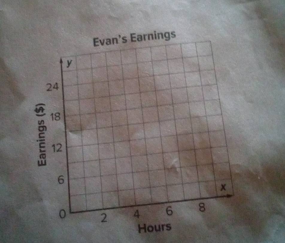 Evan's Earnings 
y
24
18
12
6
0 2 4 6 8
Hours