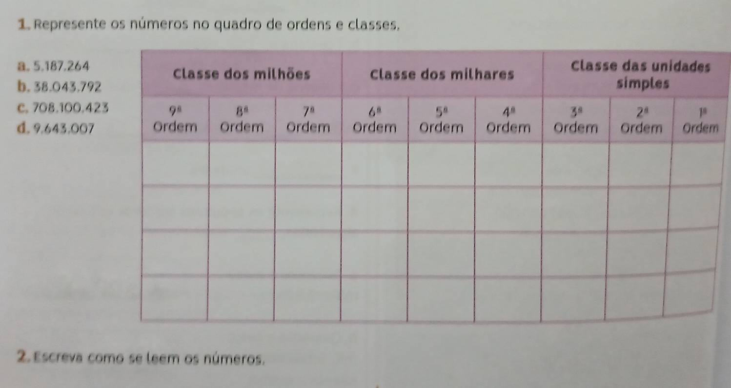 Represente os números no quadro de ordens e classes.
a。 5.187,264
b. 38.043.792
c. 708.100.42
d. 9.643,007m
2. Escreva como se leem os números.