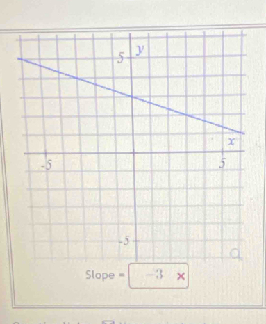 Slope = -3