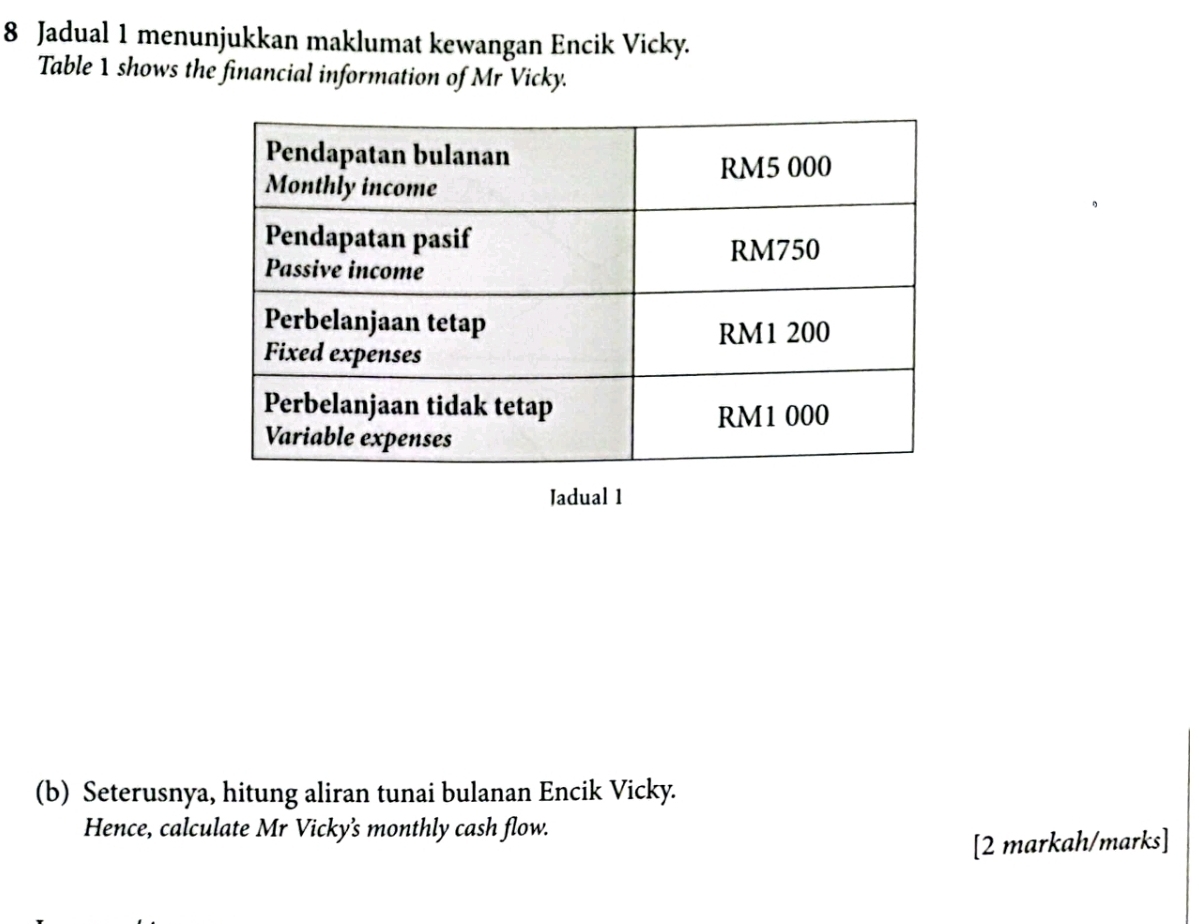 Jadual 1 menunjukkan maklumat kewangan Encik Vicky. 
Table 1 shows the financial information of Mr Vicky. 
Jadual 1 
(b) Seterusnya, hitung aliran tunai bulanan Encik Vicky. 
Hence, calculate Mr Vicky's monthly cash flow. 
[2 markah/marks]