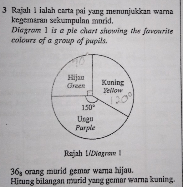 Rajah 1 ialah carta pai yang menunjukkan warna
kegemaran sekumpulan murid.
Diagram 1 is a pie chart showing the favourite
colours of a group of pupils.
Rajah 1/Diagram 1
36_8 orang murid gemar warna hijau.
Hitung bilangan murid yang gemar warna kuning.