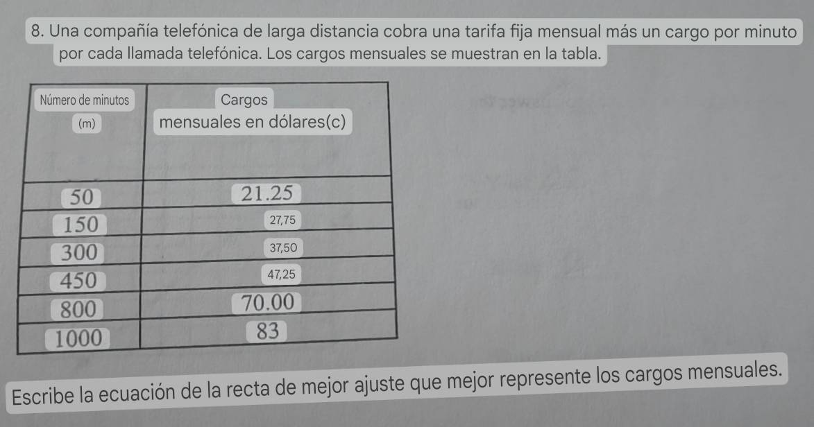 Una compañía telefónica de larga distancia cobra una tarifa fija mensual más un cargo por minuto 
por cada llamada telefónica. Los cargos mensuales se muestran en la tabla. 
Escribe la ecuación de la recta de mejor ajuste que mejor represente los cargos mensuales.