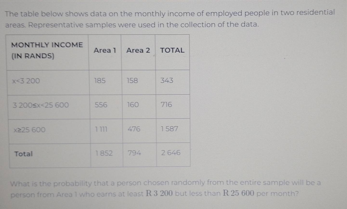 The table below shows data on the monthly income of employed people in two residential
areas. Representative samples were used in the collection of the data.
What is the probability that a person chosen randomly from the entire sample will be a
person from Area 1 who earns at least R 3 200 but less than R 25 600 per month?