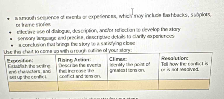 a smooth sequence of events or experiences, which may include flashbacks, subplots,
or frame stories
effective use of dialogue, description, and/or reflection to develop the story
sensory language and precise, descriptive details to clarify experiences
a conclusion that brings the story to a satisfying close
of your story: