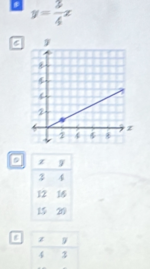 y= 3/4 x
a
a