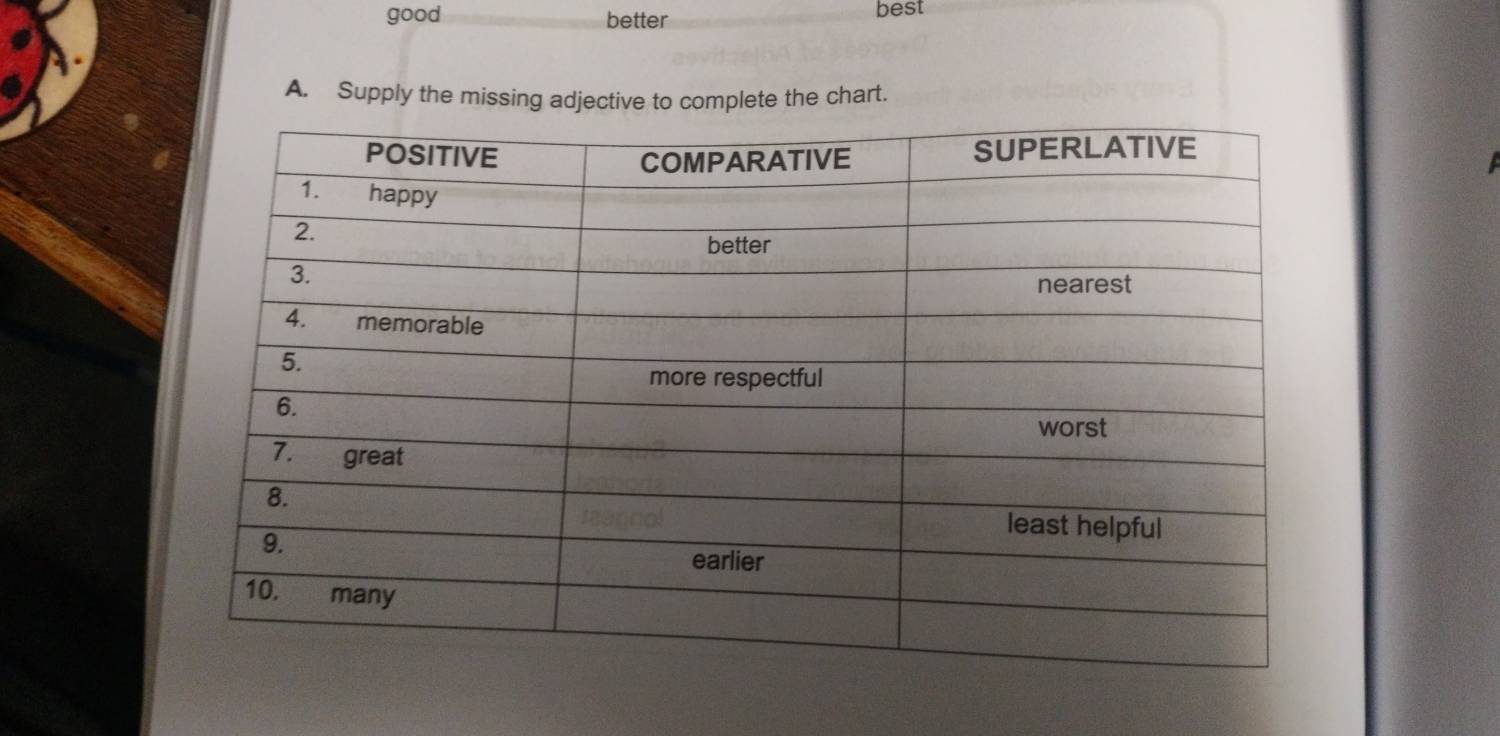 good better best 
A. Supply the missing adjective to complete the chart.