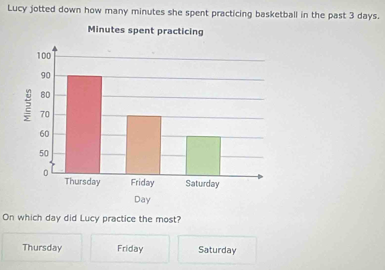 Lucy jotted down how many minutes she spent practicing basketball in the past 3 days.
On which day did Lucy practice the most?
Thursday Friday Saturday