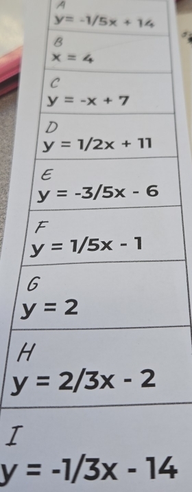 A
y=-1/5x+14
I
y=-1/3x-14