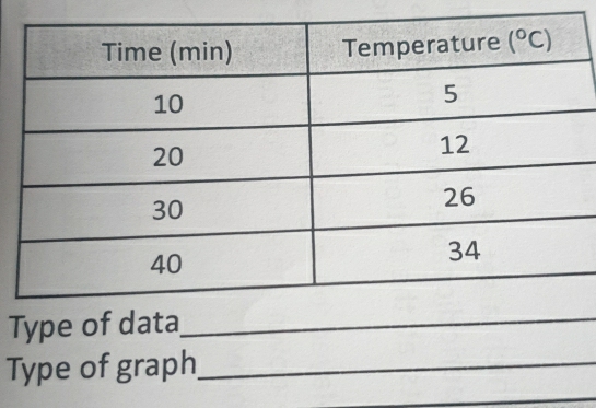 Type of data_
_
Type of graph_