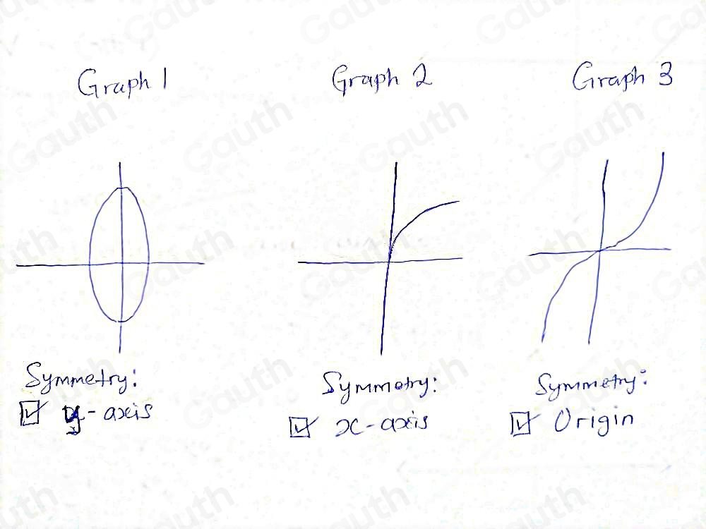 Solved: For each graph, select all symmetries that apply. Graph 1 Graph ...