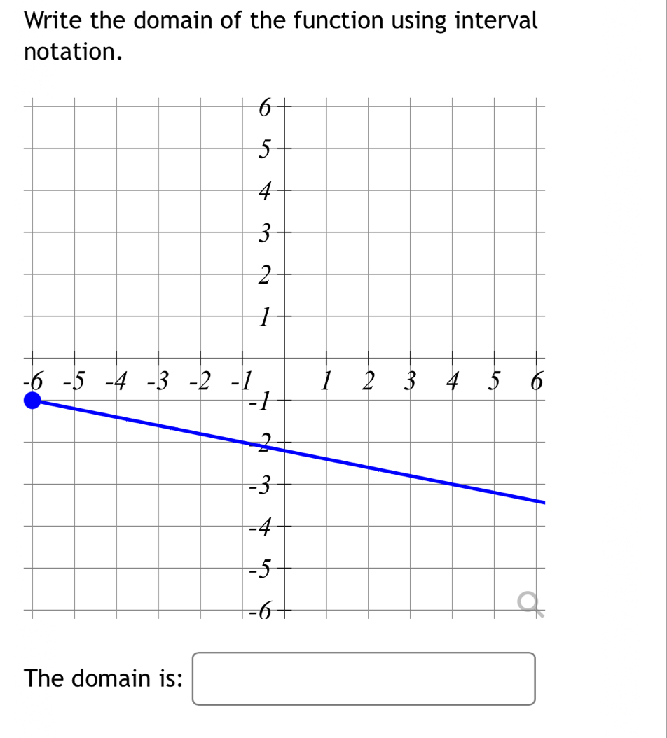 Write the domain of the function using interval 
notation. 
- 
The domain is: □