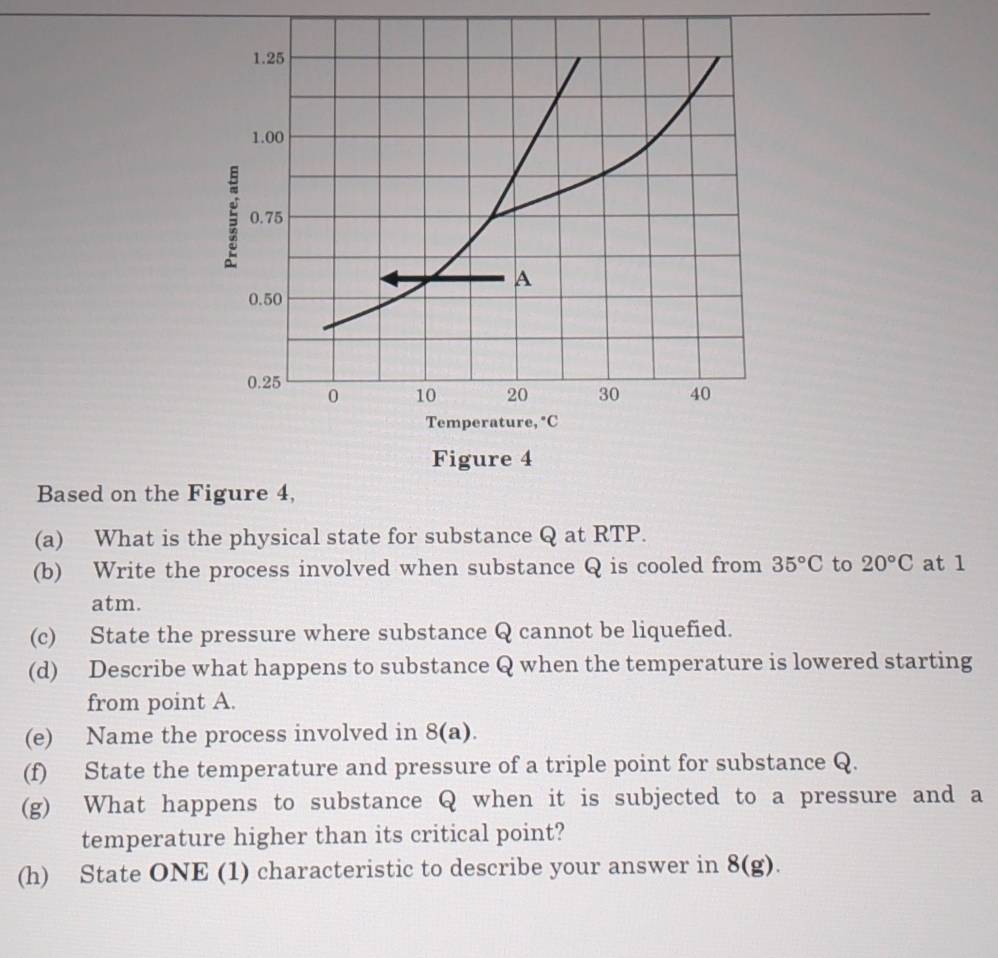 1.25
1.00
0.75
A
0.50
0.25 0 10 20 30 40
Temperature, "C
Figure 4 
Based on the Figure 4, 
(a) What is the physical state for substance Q at RTP. 
(b) Write the process involved when substance Q is cooled from 35°C to 20°C at 1
atm. 
(c) State the pressure where substance Q cannot be liquefied. 
(d) Describe what happens to substance Q when the temperature is lowered starting 
from point A. 
(e) Name the process involved in 8(a). 
(f) State the temperature and pressure of a triple point for substance Q. 
(g) What happens to substance Q when it is subjected to a pressure and a 
temperature higher than its critical point? 
(h) State ONE (1) characteristic to describe your answer in 8(g).