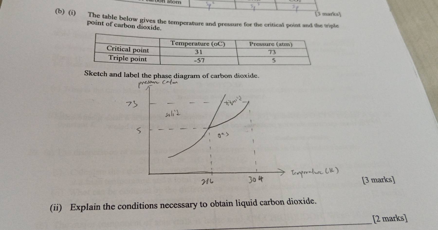 r9on atom 
[3 marks] 
(b) (i) The table below gives the temperature and pressure for the critical point and the triple 
point of carbon dioxide. 
Sketch and label the phase diagram of carbon dioxide. 
[3 marks] 
(ii) Explain the conditions necessary to obtain liquid carbon dioxide. 
_[2 marks]