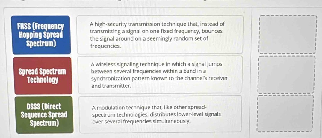 FHSS (Frequency A high-security transmission technique that, instead of
transmitting a signal on one fixed frequency, bounces
Hopping Spread the signal around on a seemingly random set of
Spectrum) frequencies.
A wireless signaling technique in which a signal jumps
Spread Spectrum between several frequencies within a band in a
Technology synchronization pattern known to the channel’s receiver
and transmitter.
DSSS (Direct A modulation technique that, like other spread-
Sequence Spread spectrum technologies, distributes lower-level signals
Spectrum) over several frequencies simultaneously.