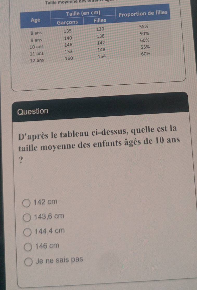 Taille moyenne des énam
Question
D'après le tableau ci-dessus, quelle est la
taille moyenne des enfants âgés de 10 ans
?
142 cm
143,6 cm
144,4 cm
146 cm
Je ne sais pas