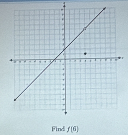 é 
Find f(6)