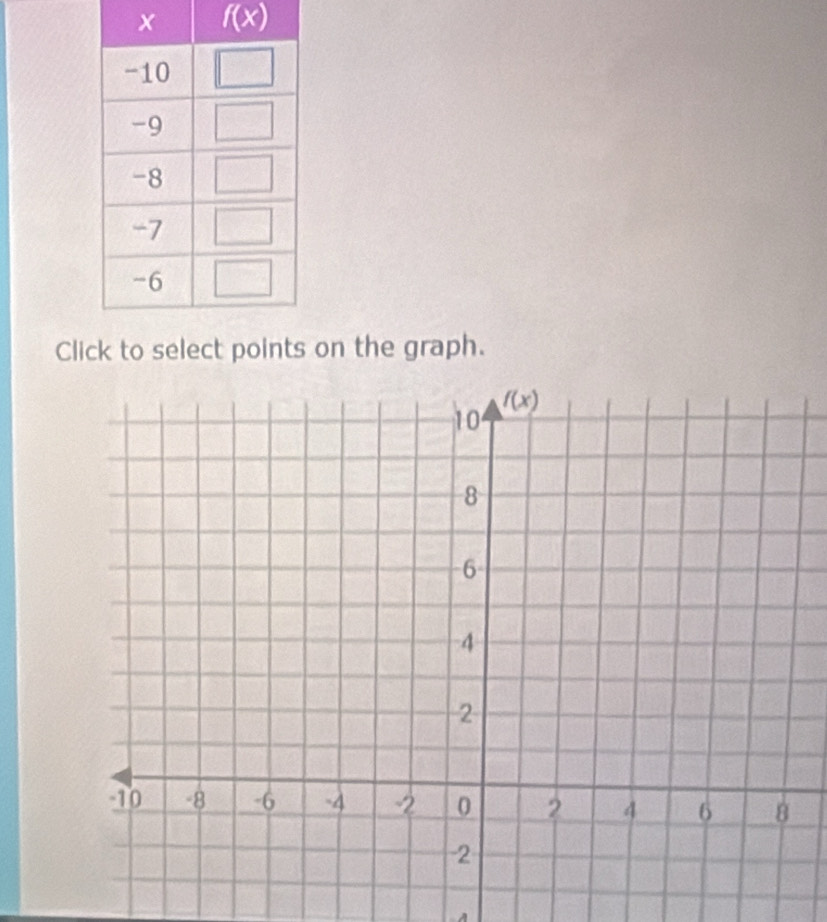 f(x)
Clion the graph.
A