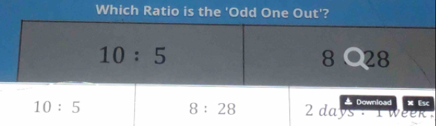 Which Ratio is the 'Odd One Out'?
10:5 8 Q28
* Download × Esc
8:28 2 days
10:5 . I week ,