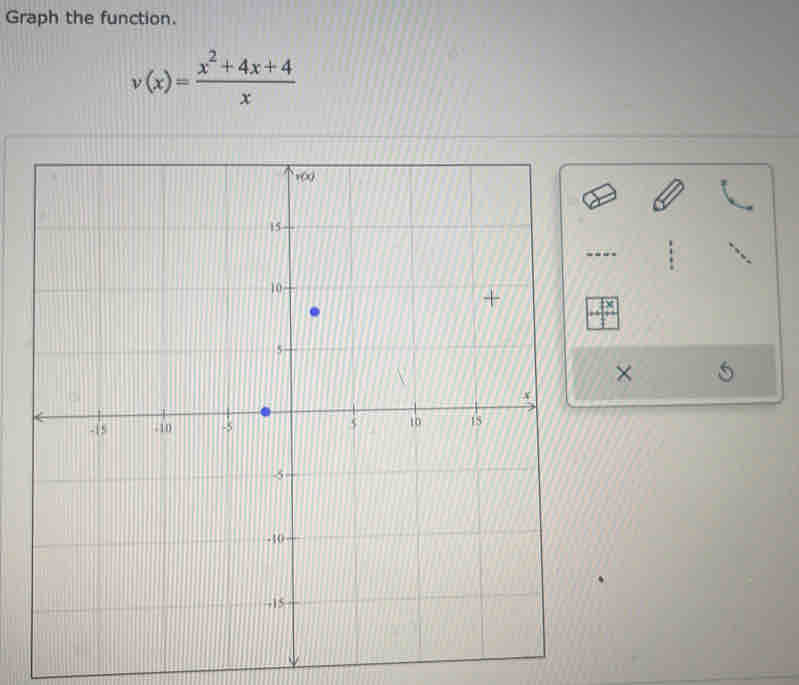 Graph the function.
v(x)= (x^2+4x+4)/x 
---
× S