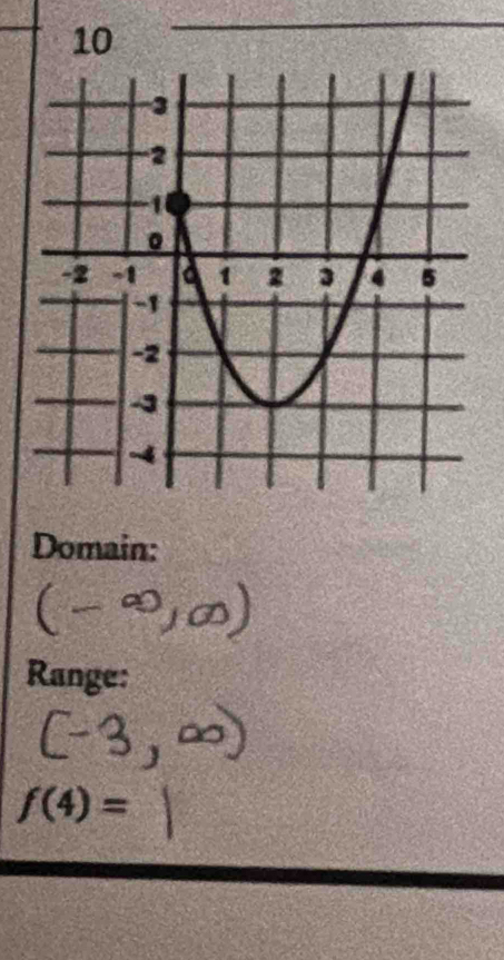 Domain: 
Range:
f(4)=