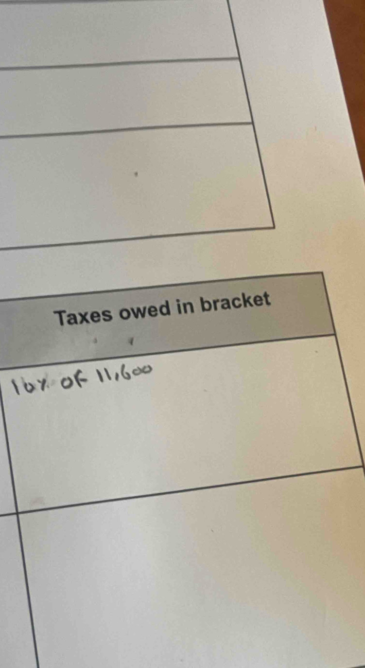 Taxes owed in bracket