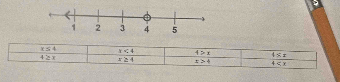 x≤ 4
x<4</tex>
4>x
4≥ x
4≤ x
x≥ 4
x>4
4