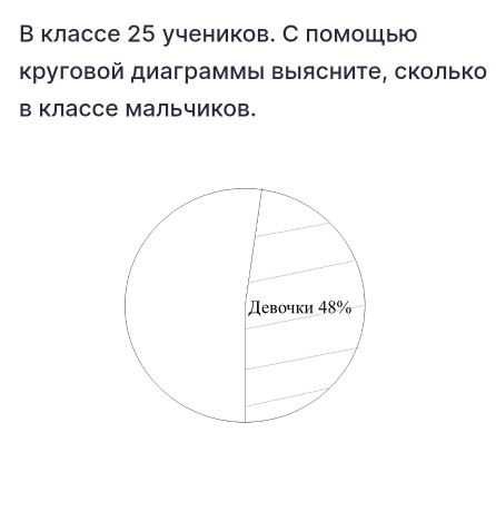 Вклассе 25 учеников. С ломошь 
круговой диаграммы Βыясните, сколько 
в классе Мальчиков.