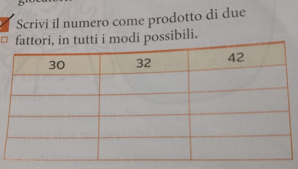 Scrivi il numero come prodotto di due 
fattori, in tutti i modi possibili.