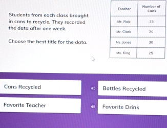 Students from each class brought
in cans to recycle. They recorded 
the data after one week 
Choose the best title for the data.
Cans Recycled Bottles Recycled
Favorite Teacher Favorite Drink